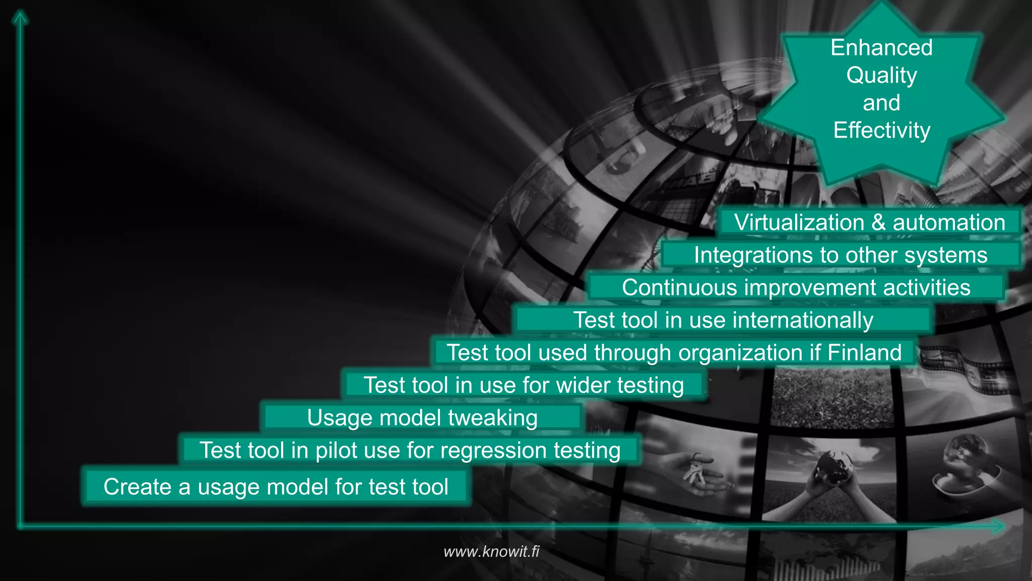 www.knowit.fi
Enhanced
Quality
and
Effectivity
Create a usage model for test tool
Test tool in pilot use for regression testing
Usage model tweaking
Test tool in use for wider testing
Test tool in use internationally
Continuous improvement activities
Integrations to other systems
Test tool used through organization if Finland
Virtualization & automation
 