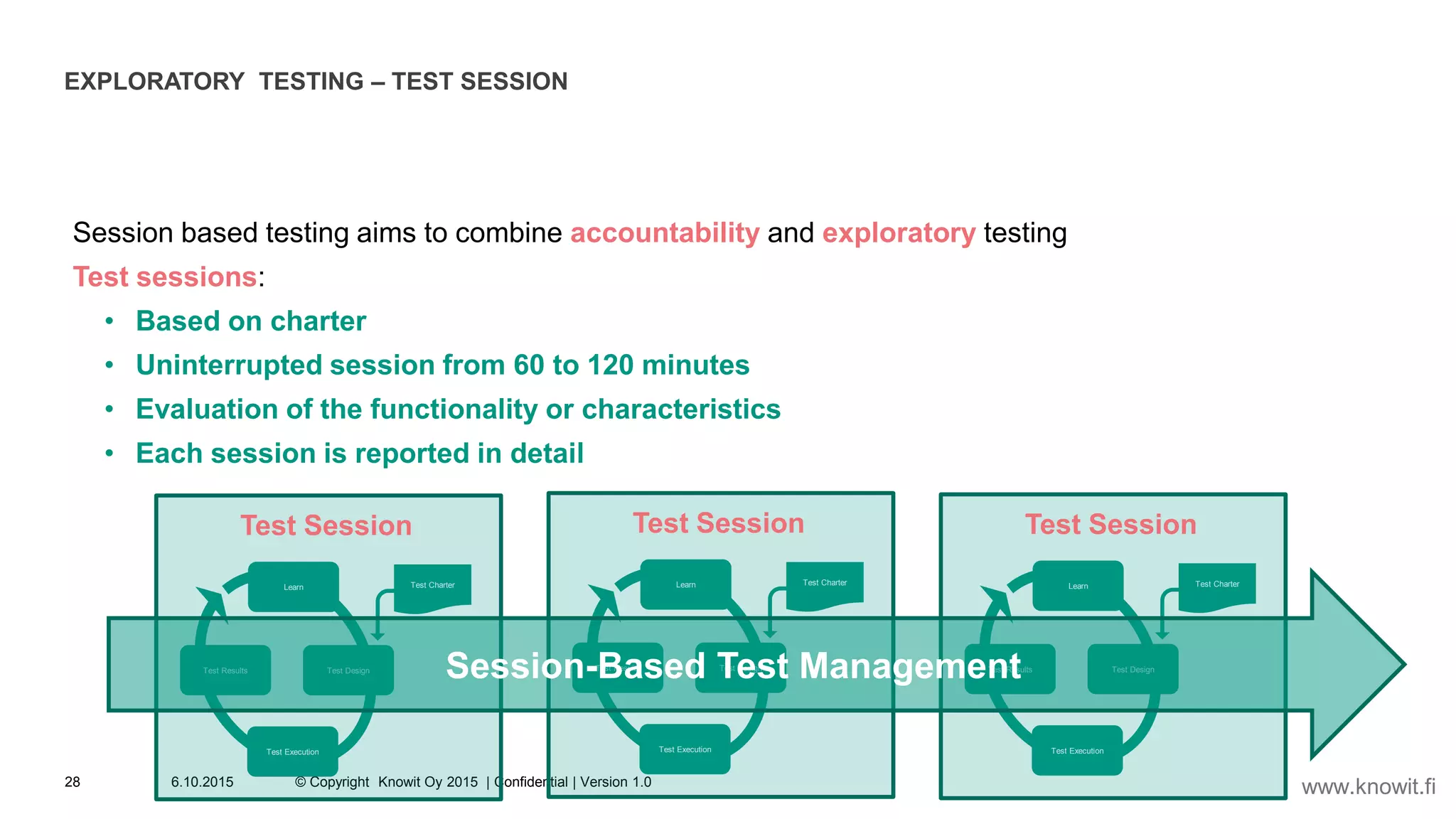 EXPLORATORY TESTING – TEST SESSION
6.10.2015 © Copyright Knowit Oy 2015 | Confidential | Version 1.028
Session based testing aims to combine accountability and exploratory testing
Test sessions:
• Based on charter
• Uninterrupted session from 60 to 120 minutes
• Evaluation of the functionality or characteristics
• Each session is reported in detail
Test Design
Test Execution
Test Results
Learn Test Charter
Test Session
Test Design
Test Execution
Test Results
Learn Test Charter
Test Session
Test Design
Test Execution
Test Results
Learn Test Charter
Test Session
Session-Based Test Management
www.knowit.fi
 