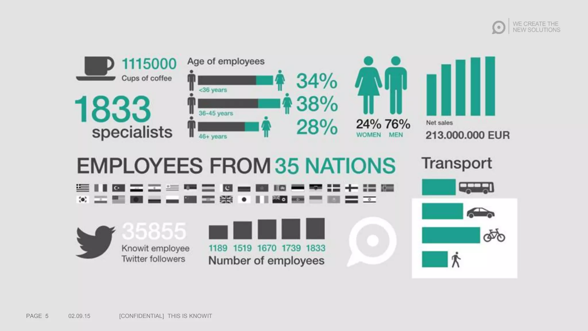 02.09.15 [CONFIDENTIAL] THIS IS KNOWITPAGE 5
 