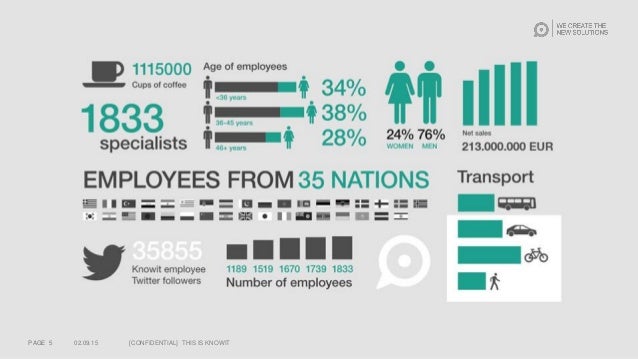 review tool zephyr test tool Zephyr test Procountor: Case deployment
