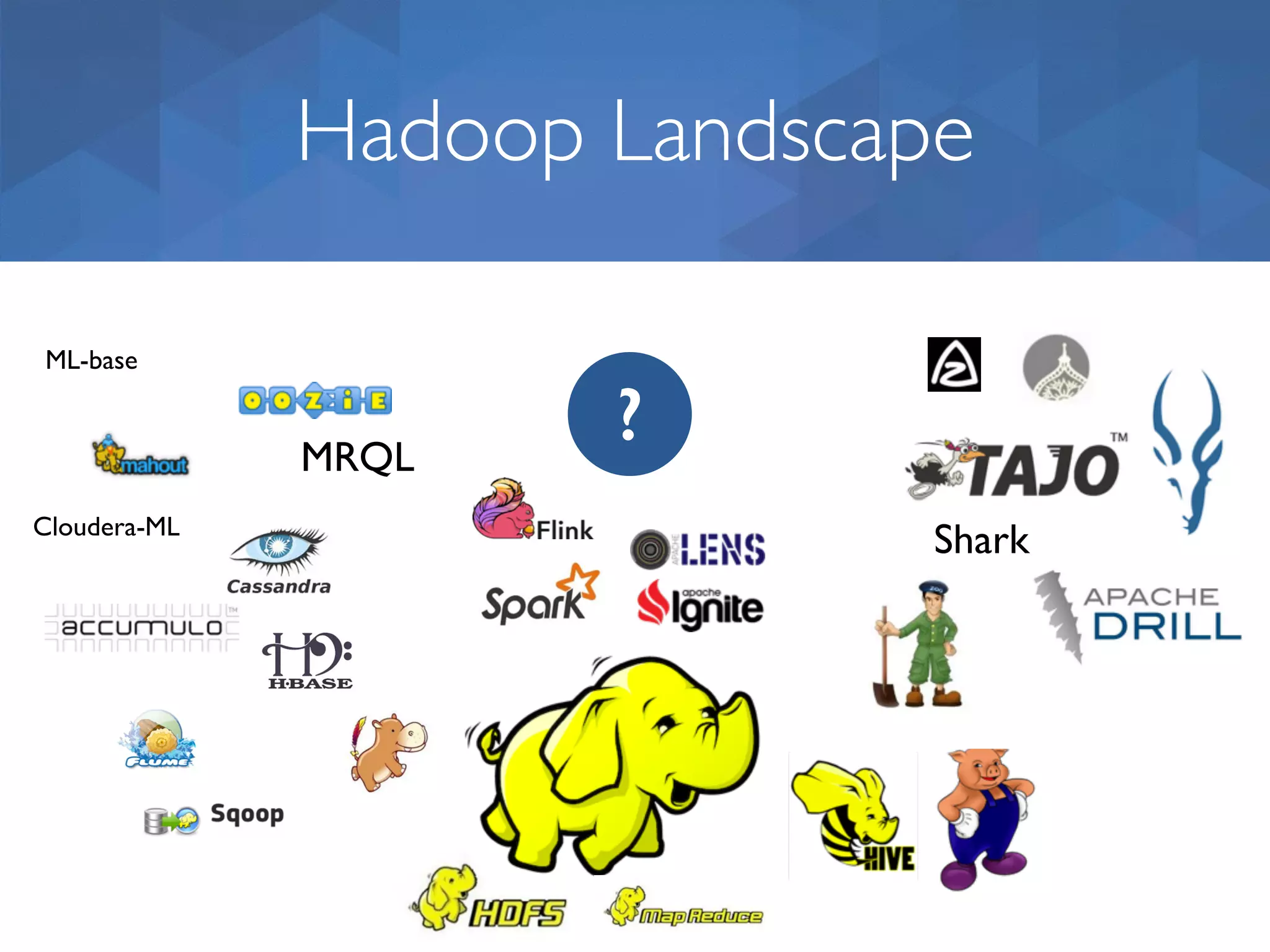 Hadoop Landscape Cloudera-ML ML-base MRQL Shark ? 