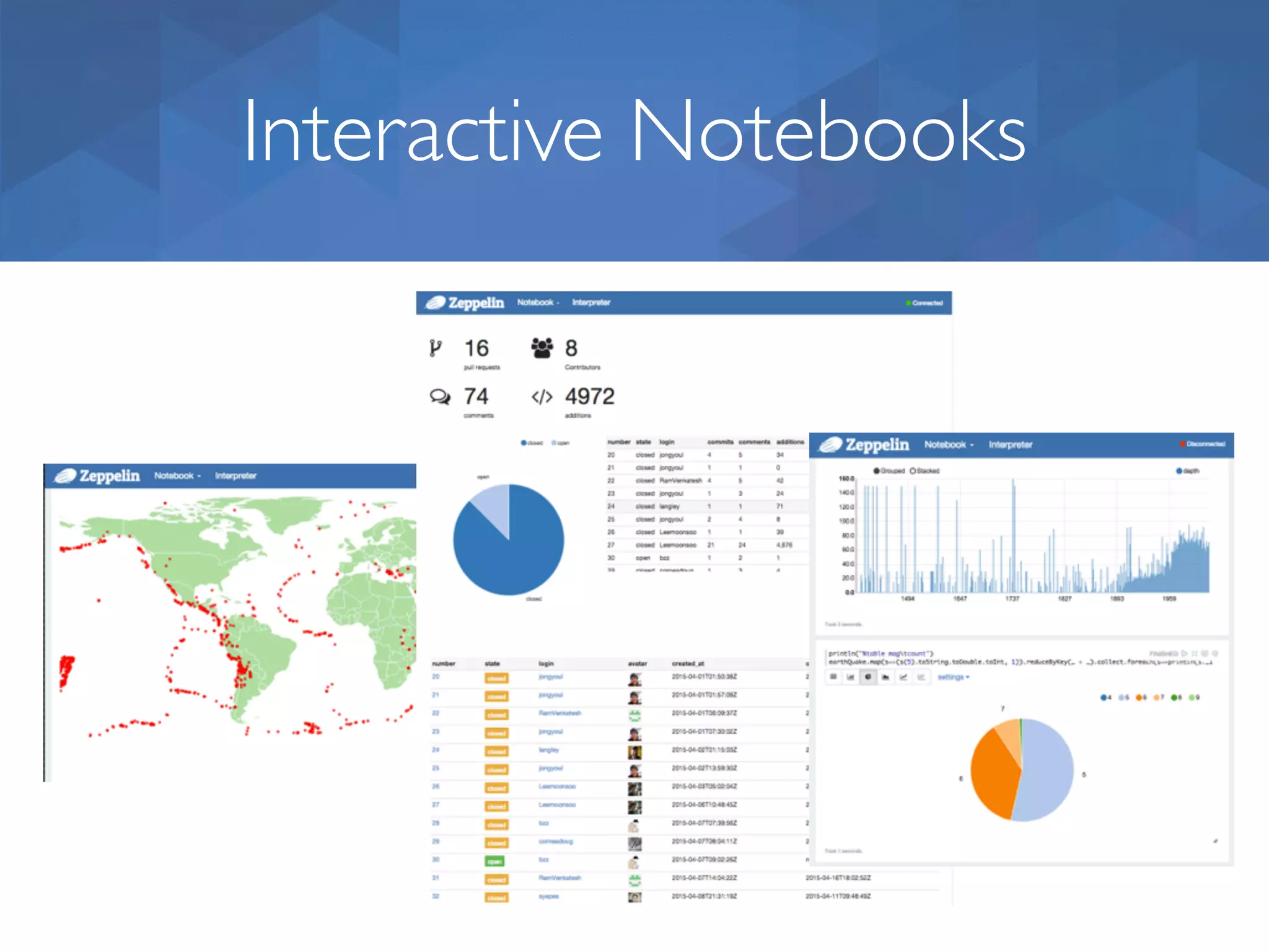 Interactive Notebooks 