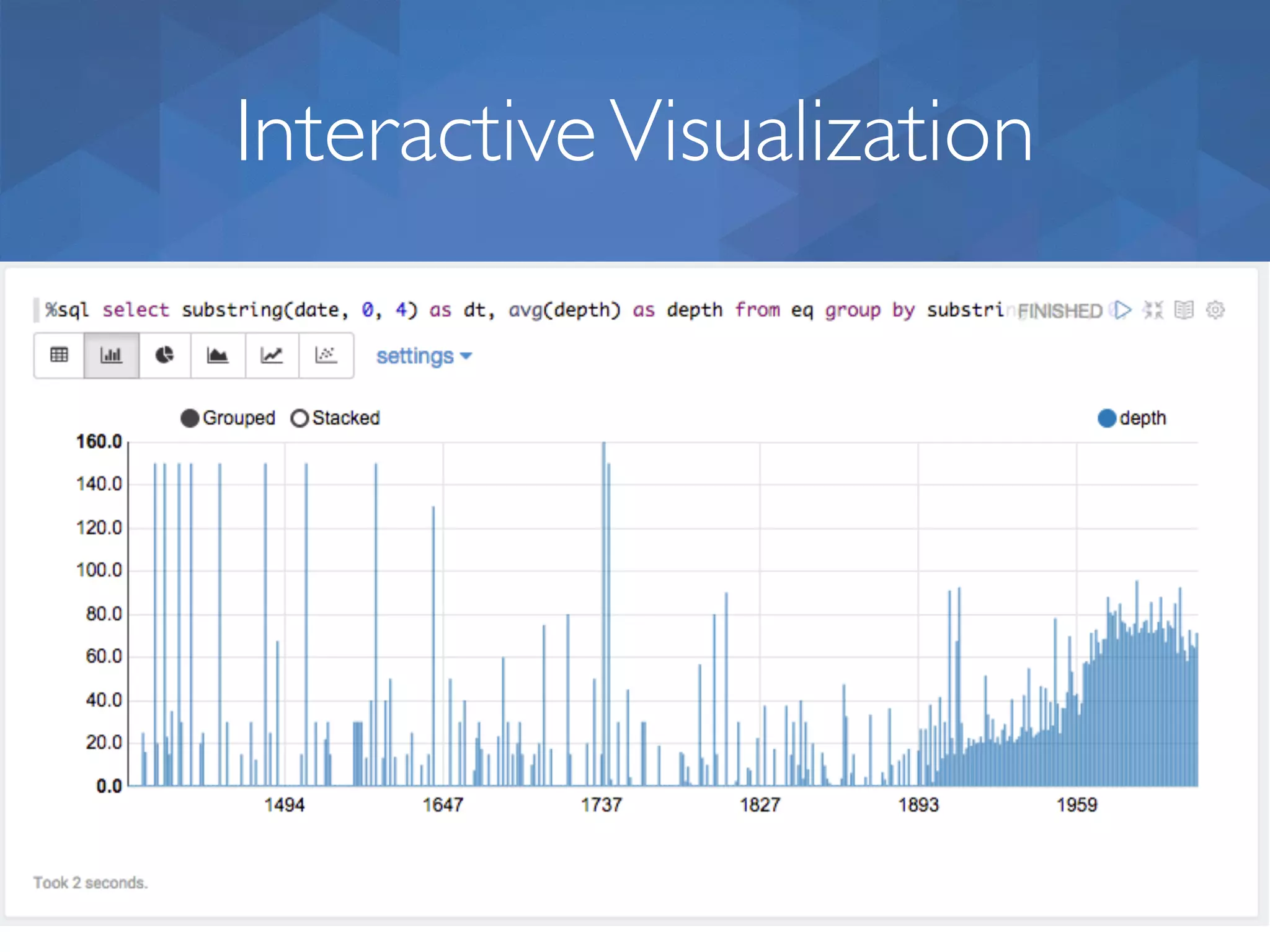 InteractiveVisualization 