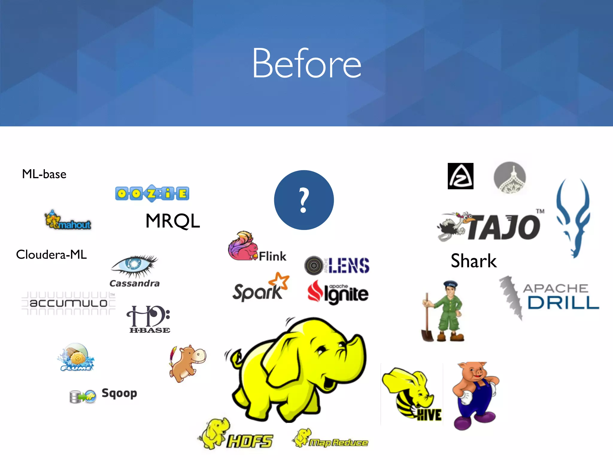 Before Cloudera-ML ML-base MRQL Shark ? 