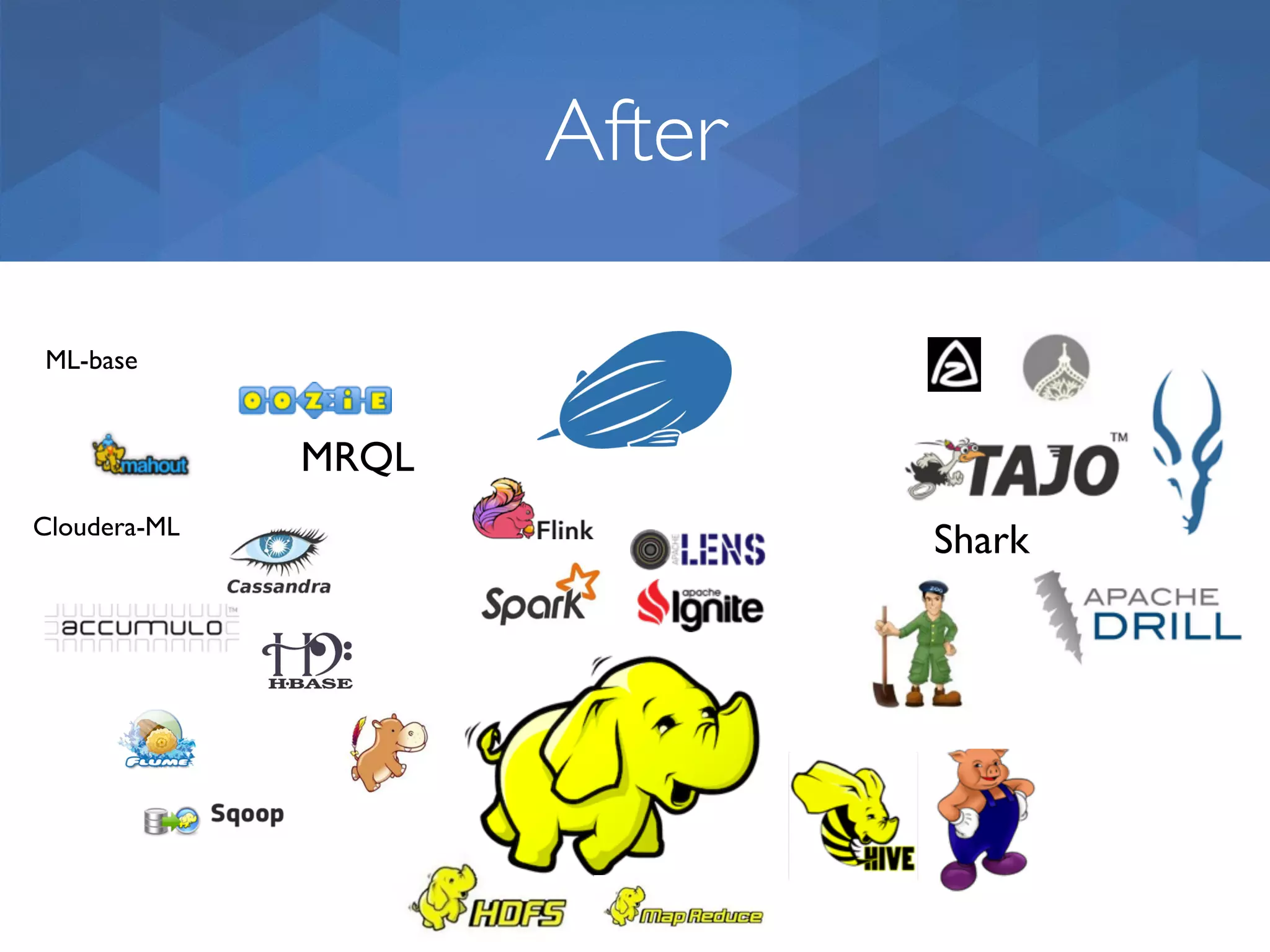 After Cloudera-ML ML-base MRQL Shark 