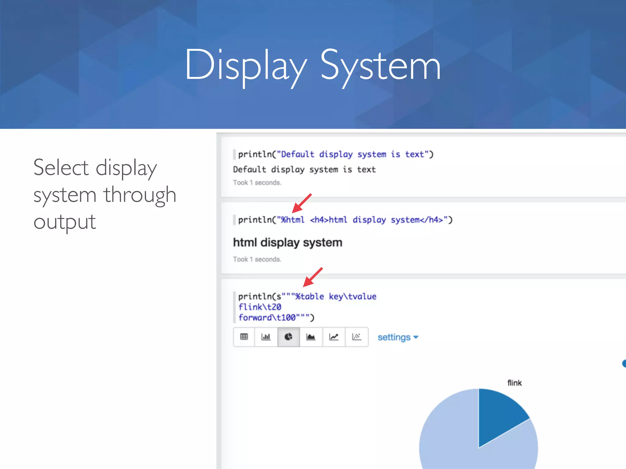 Display System Select display system through output 