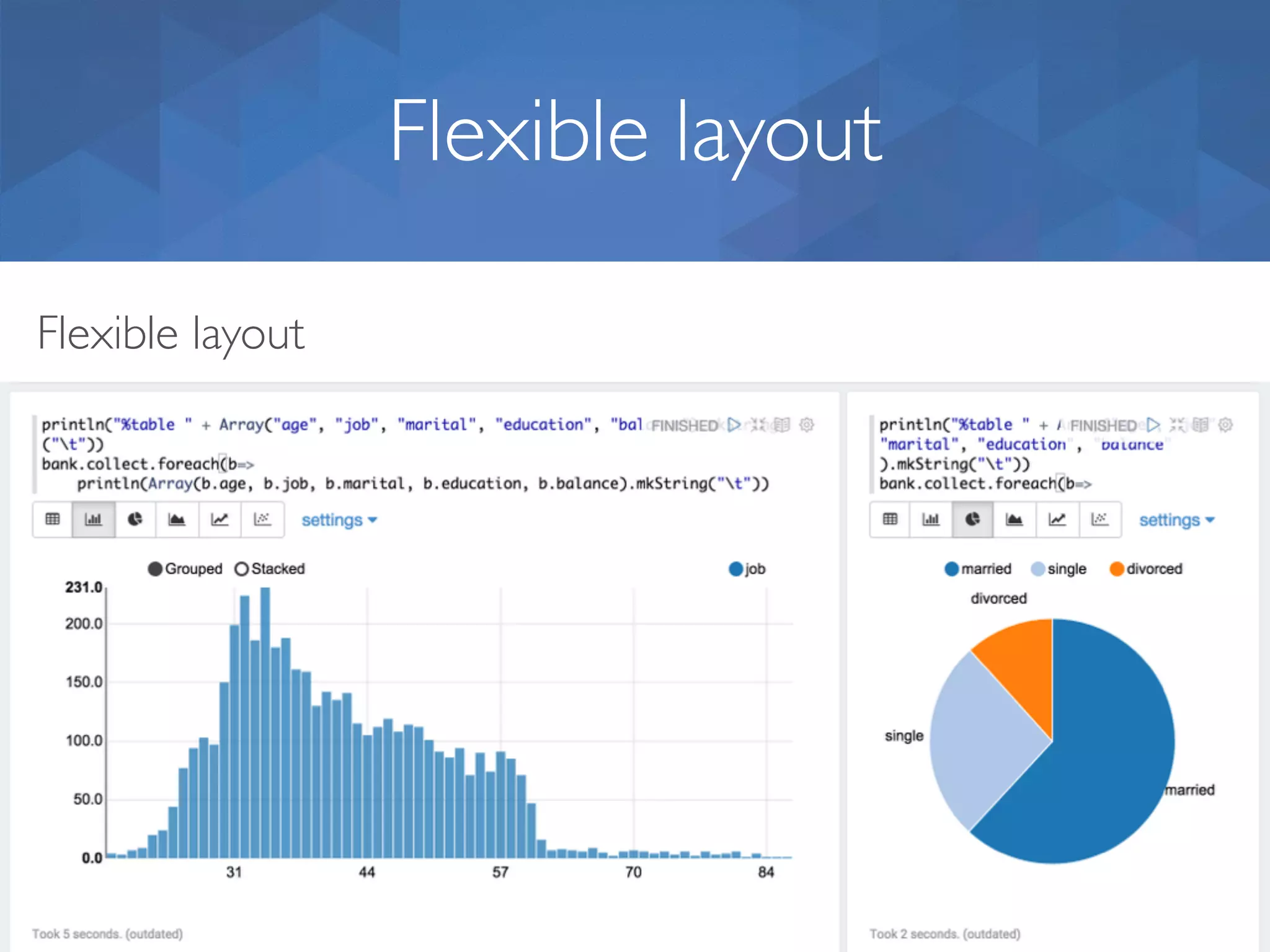 Flexible layout Flexible layout 