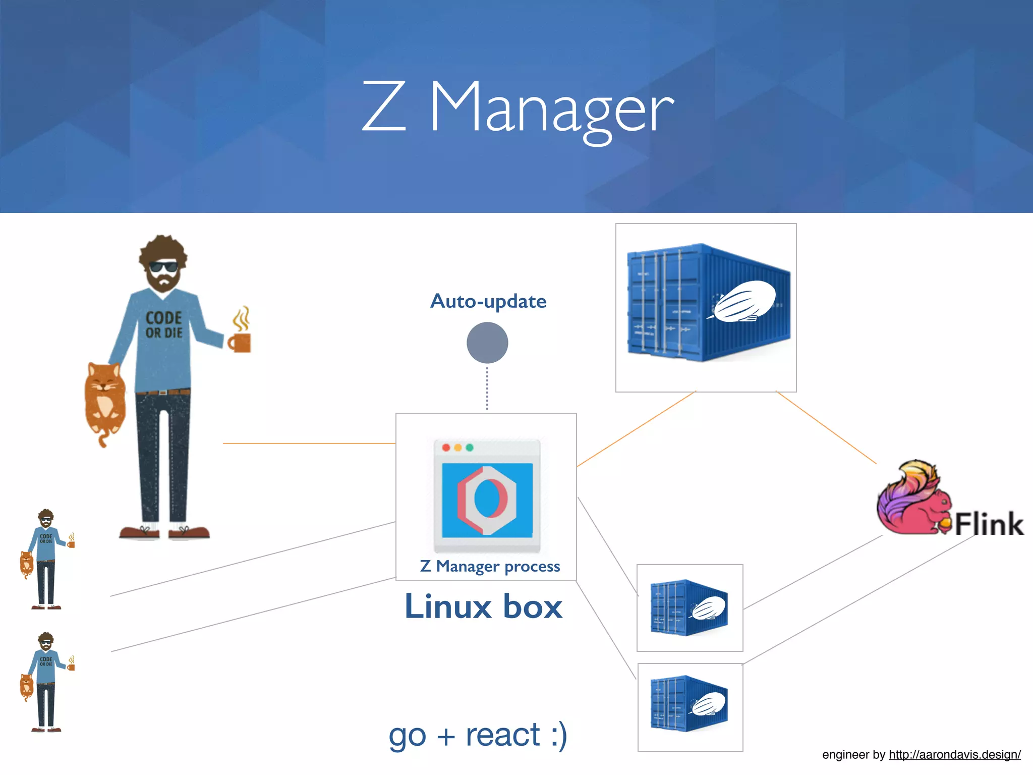 Z Manager Auto-update engineer by http://aarondavis.design/ Linux box go + react :) Z Manager process 