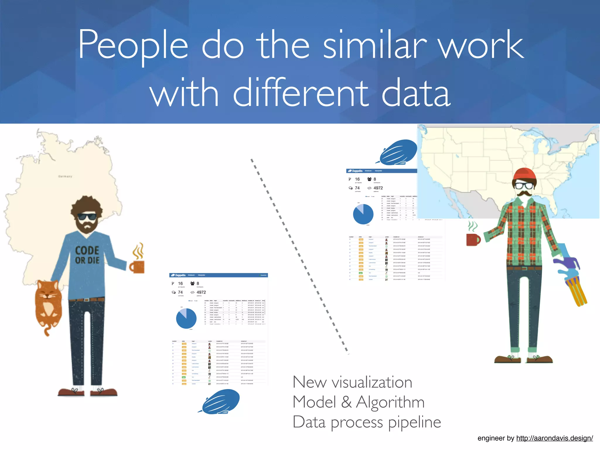 People do the similar work with different data New visualization Model & Algorithm Data process pipeline engineer by http://aarondavis.design/ 