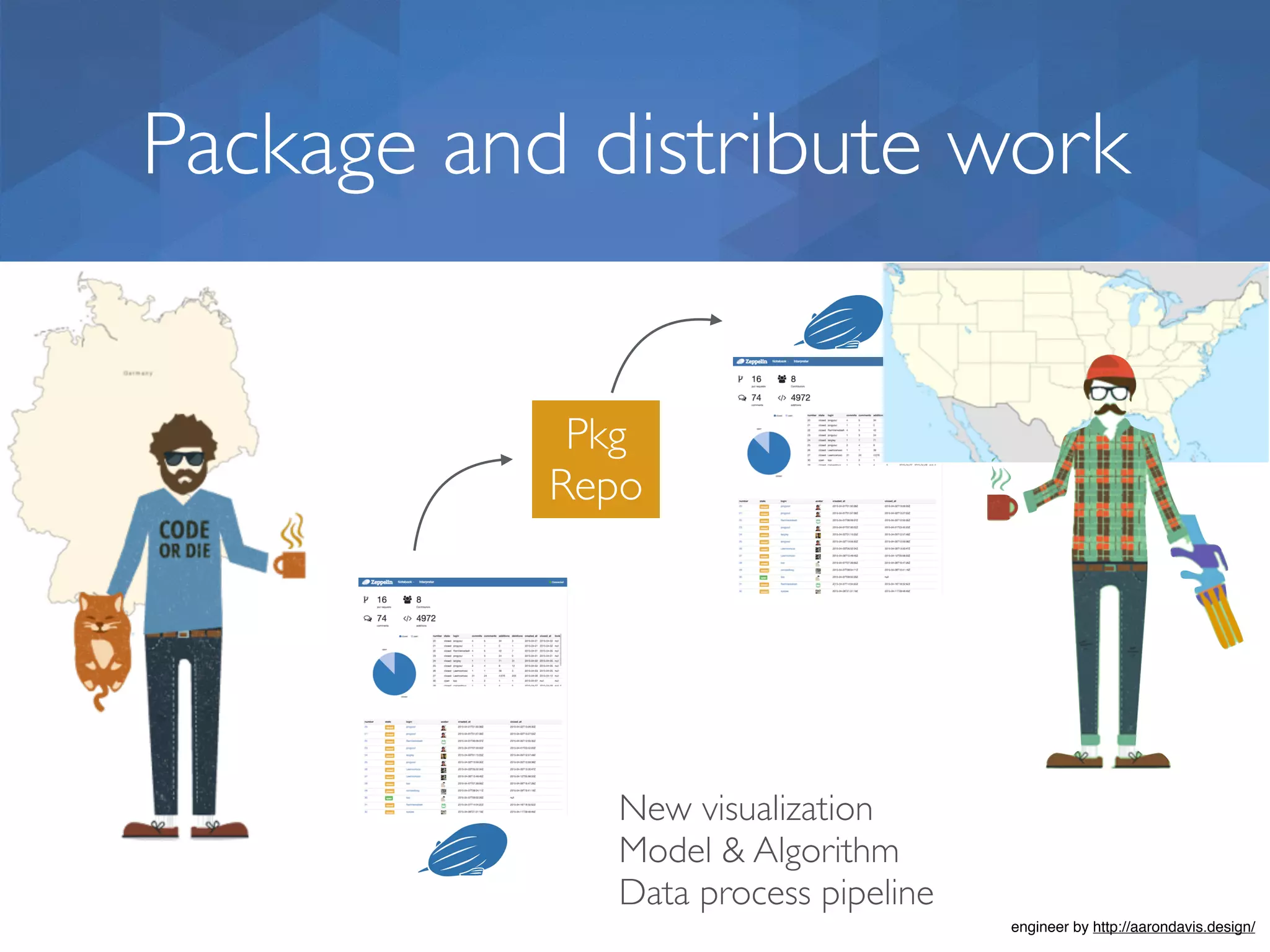 Package and distribute work New visualization Model & Algorithm Data process pipeline Pkg Repo engineer by http://aarondavis.design/ 