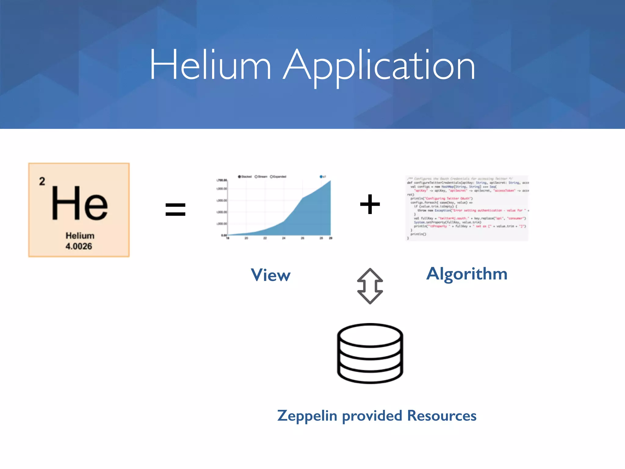 Helium Application = + View Algorithm Zeppelin provided Resources 