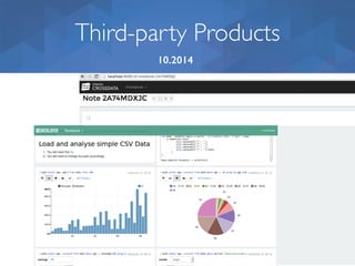 Third-party Products
10.2014
 