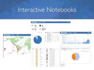 Interactive Notebooks
 