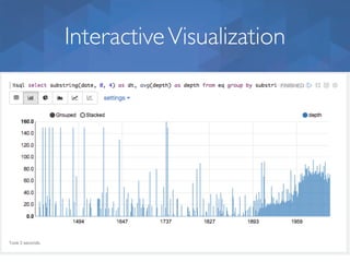 InteractiveVisualization
 