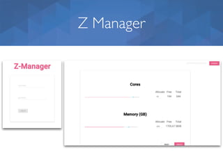 Z Manager
 