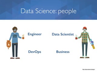 Data Science: people
Engineer Data Scientist
DevOps Business
http://aarondavis.design/
 