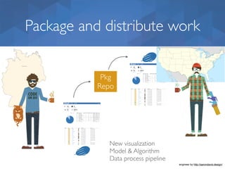 Package and distribute work
New visualization
Model & Algorithm
Data process pipeline
Pkg
Repo
engineer by http://aarondavis.design/
 
