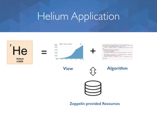 Helium Application
= +
View Algorithm
Zeppelin provided Resources
 