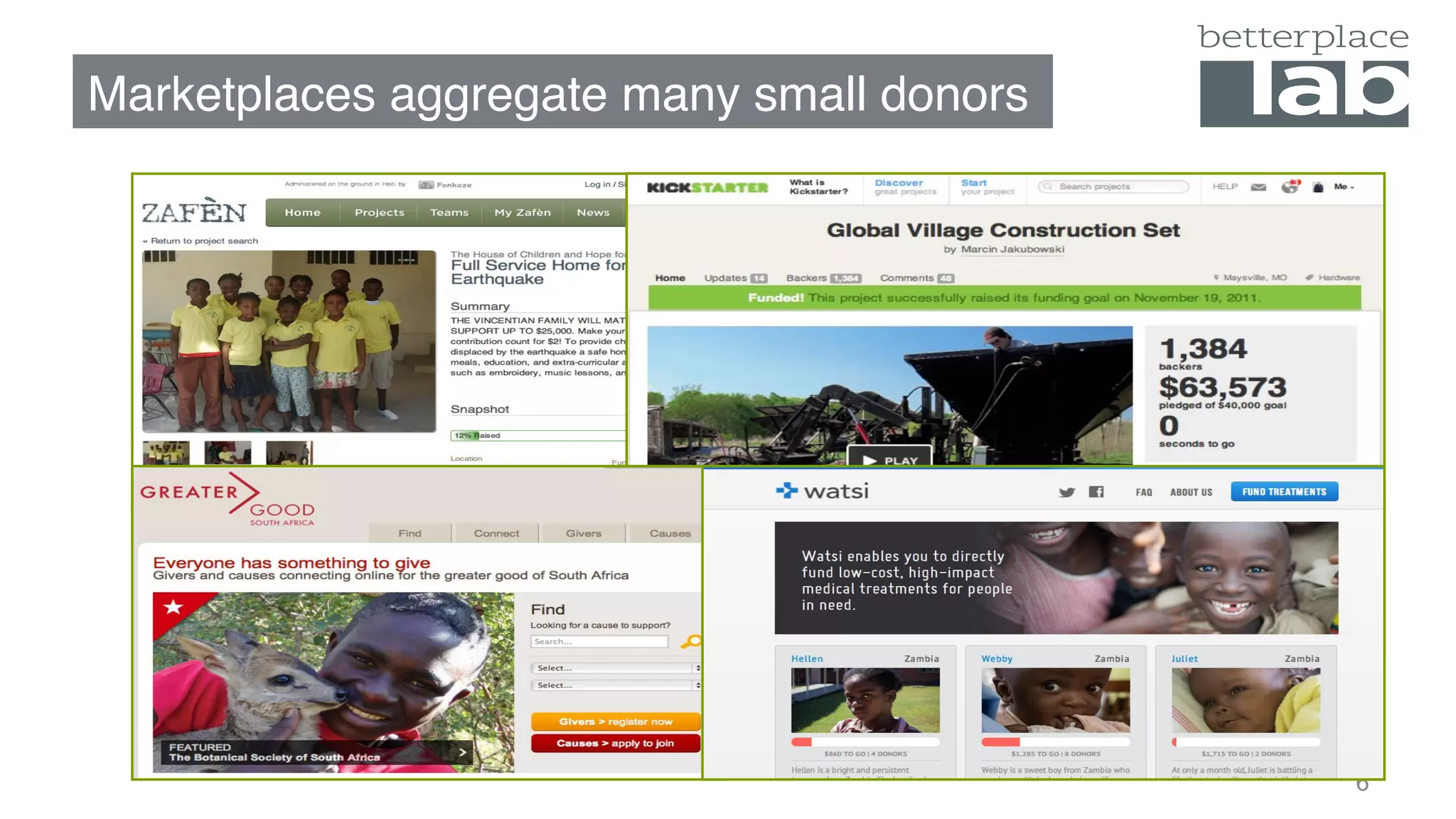 Marketplaces aggregate many small donors
5
 