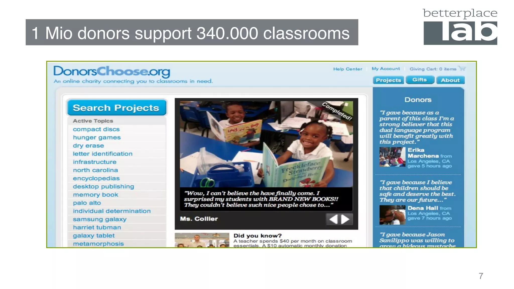 1 Mio donors support 340.000 classrooms
6
 
