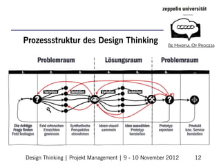 Prozessstruktur des Design Thinking




Design Thinking | Projekt Management | 9 - 10 November 2012   12
 