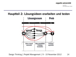 Hauptteil 2: Lösungsideen erarbeiten und testen




Design Thinking | Projekt Management | 9 - 10 November 2012   14
 