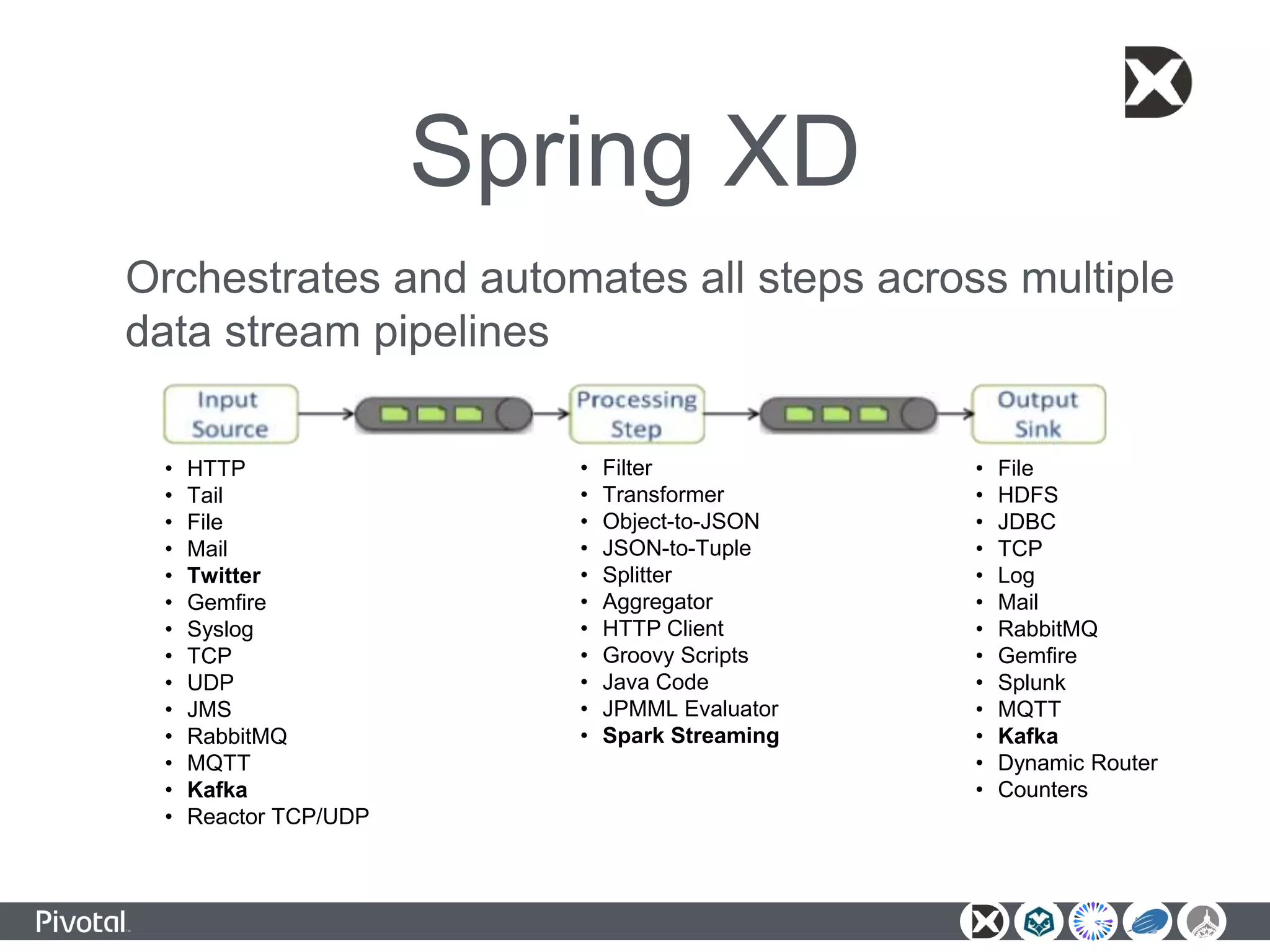 Spring XD
Orchestrates and automates all steps across multiple
data stream pipelines
• HTTP
• Tail
• File
• Mail
• Twitter
• Gemfire
• Syslog
• TCP
• UDP
• JMS
• RabbitMQ
• MQTT
• Kafka
• Reactor TCP/UDP
• Filter
• Transformer
• Object-to-JSON
• JSON-to-Tuple
• Splitter
• Aggregator
• HTTP Client
• Groovy Scripts
• Java Code
• JPMML Evaluator
• Spark Streaming
• File
• HDFS
• JDBC
• TCP
• Log
• Mail
• RabbitMQ
• Gemfire
• Splunk
• MQTT
• Kafka
• Dynamic Router
• Counters
 