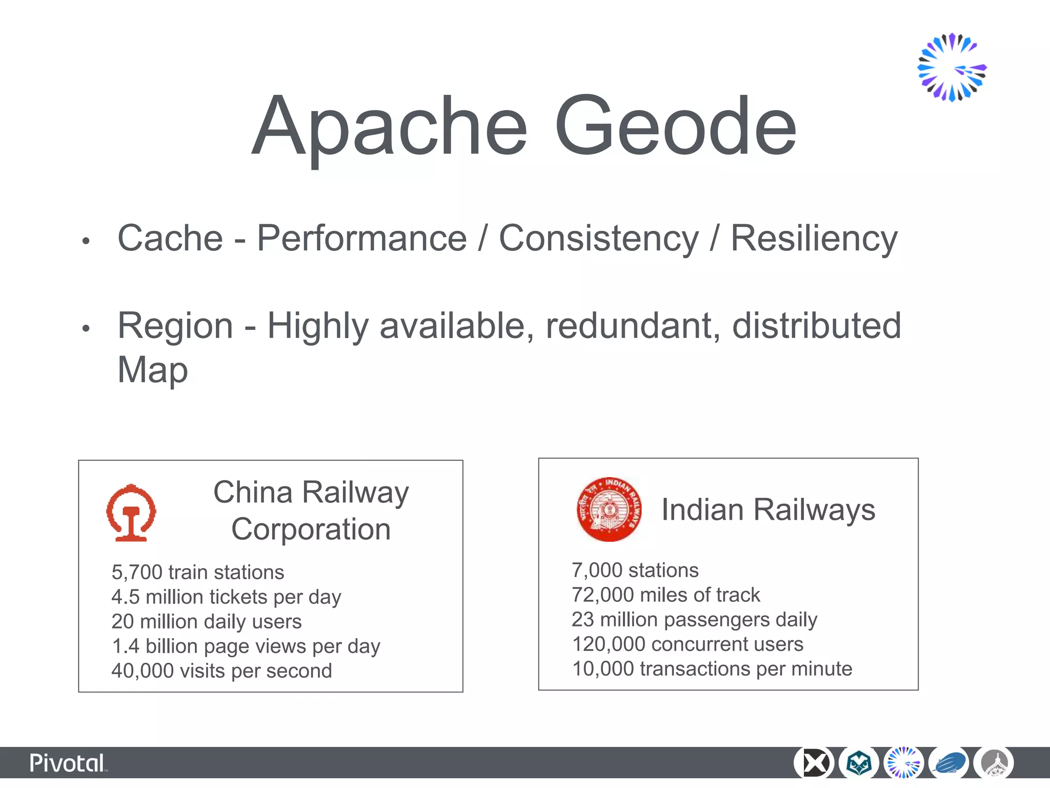 Apache Geode
• Cache - Performance / Consistency / Resiliency
• Region - Highly available, redundant, distributed
Map
China Railway
Corporation
5,700 train stations
4.5 million tickets per day
20 million daily users
1.4 billion page views per day
40,000 visits per second
Indian Railways
7,000 stations
72,000 miles of track
23 million passengers daily
120,000 concurrent users
10,000 transactions per minute
 