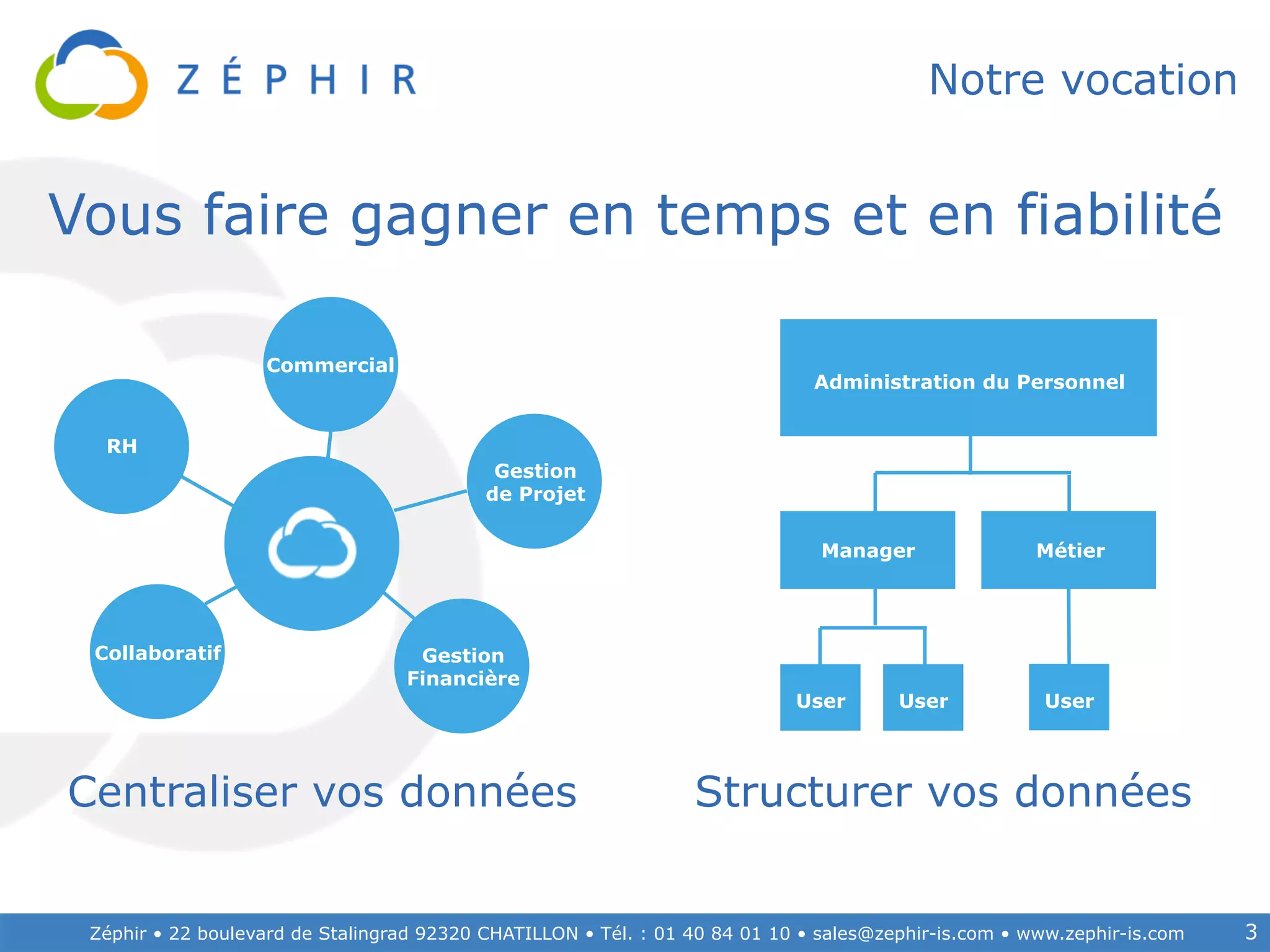 Zéphir • 22 boulevard de Stalingrad 92320 CHATILLON • Tél. : 01 40 84 01 10 • sales@zephir-is.com • www.zephir-is.com
Notre vocation
3
Vous faire gagner en temps et en fiabilité
Structurer vos donnéesCentraliser vos données
RH
Commercial
Gestion
de Projet
Gestion
Financière
Collaboratif
User User User
MétierManager
Administration du Personnel
 