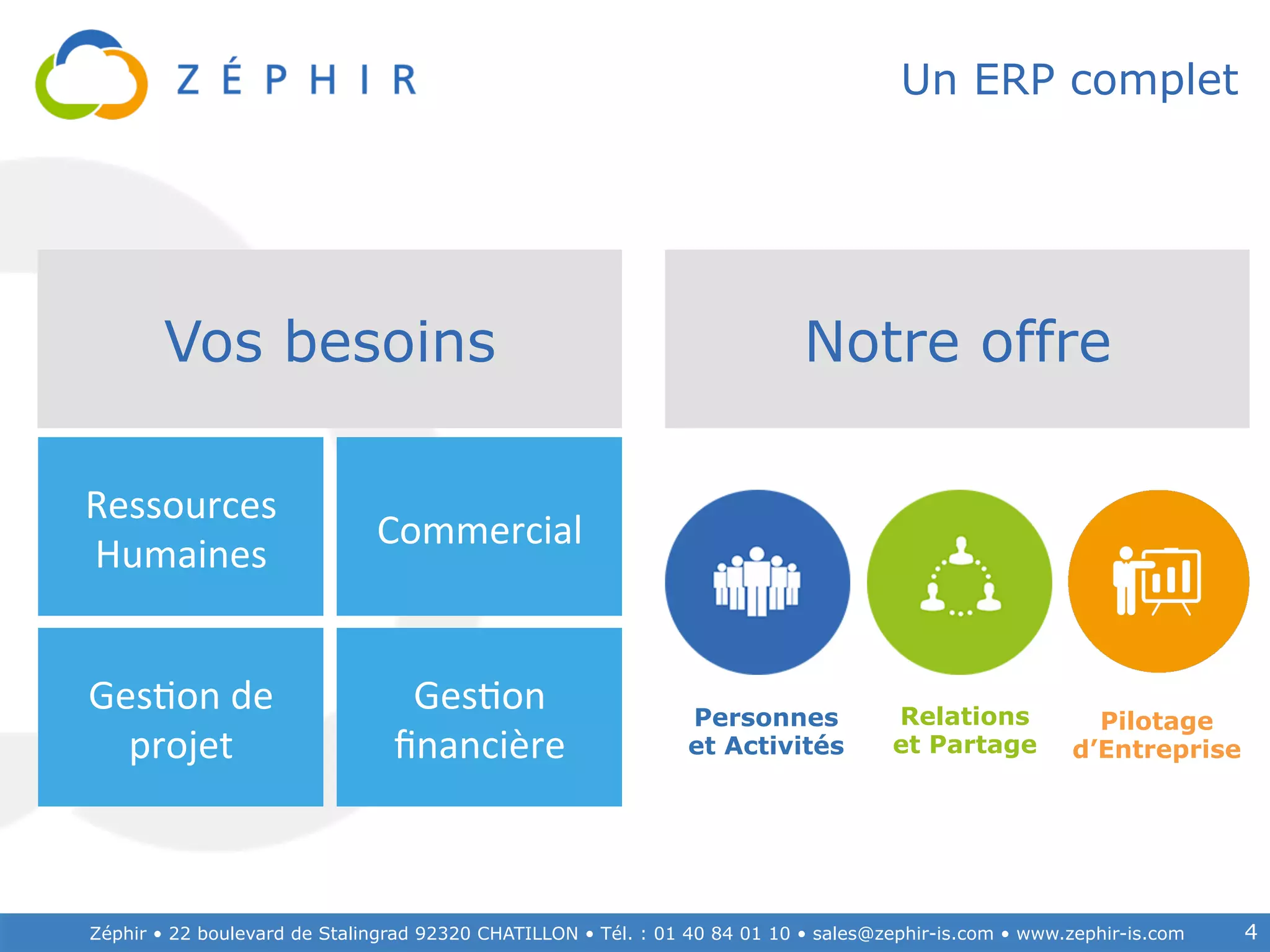 Zéphir • 22 boulevard de Stalingrad 92320 CHATILLON • Tél. : 01 40 84 01 10 • sales@zephir-is.com • www.zephir-is.com 4
Un ERP complet
Ressources	
  
Humaines	
  
Ges/on	
  de	
  
projet	
  
Commercial	
  
Ges/on	
  
ﬁnancière	
  
Vos besoins Notre offre
Pilotage
d’Entreprise
Personnes
et Activités
Relations
et Partage
 
