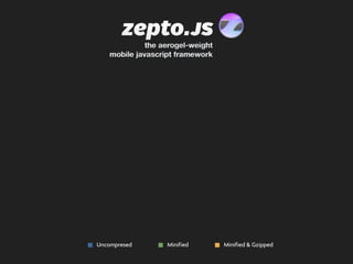 Uncompresed Minified Minified & Gzipped
 