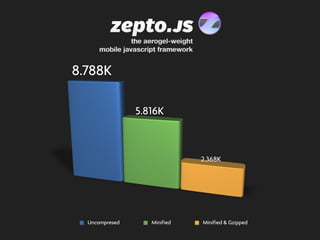 Zepto.js, a jQuery-compatible mobile JavaScript framework in 2K