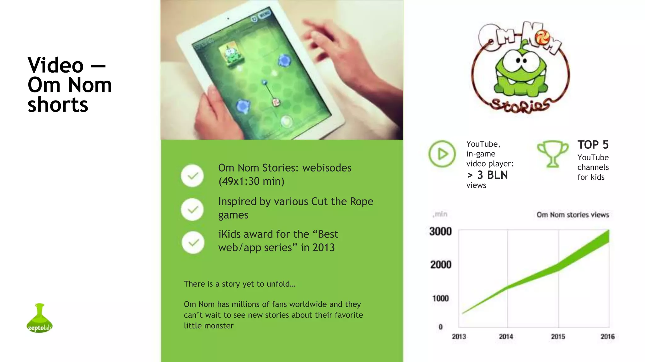 Video —
Om Nom
shorts
Om Nom Stories: webisodes
(49x1:30 min)
Inspired by various Cut the Rope
games
iKids award for the “Best
web/app series” in 2013
There is a story yet to unfold…
Om Nom has millions of fans worldwide and they
can’t wait to see new stories about their favorite
little monster
YouTube,
in-game
video player:
> 3 BLN
views
YouTube
channels
for kids
TOP 5