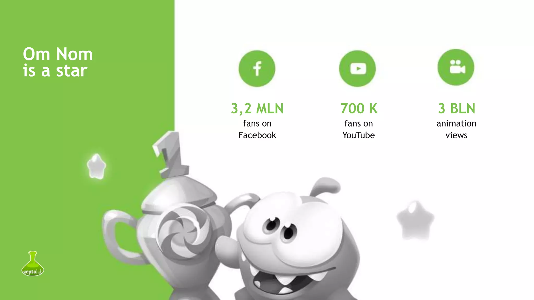 Om Nom
is a star
3,2 MLN
fans on
Facebook
700 K
fans on
YouTube
3 BLN
animation
views