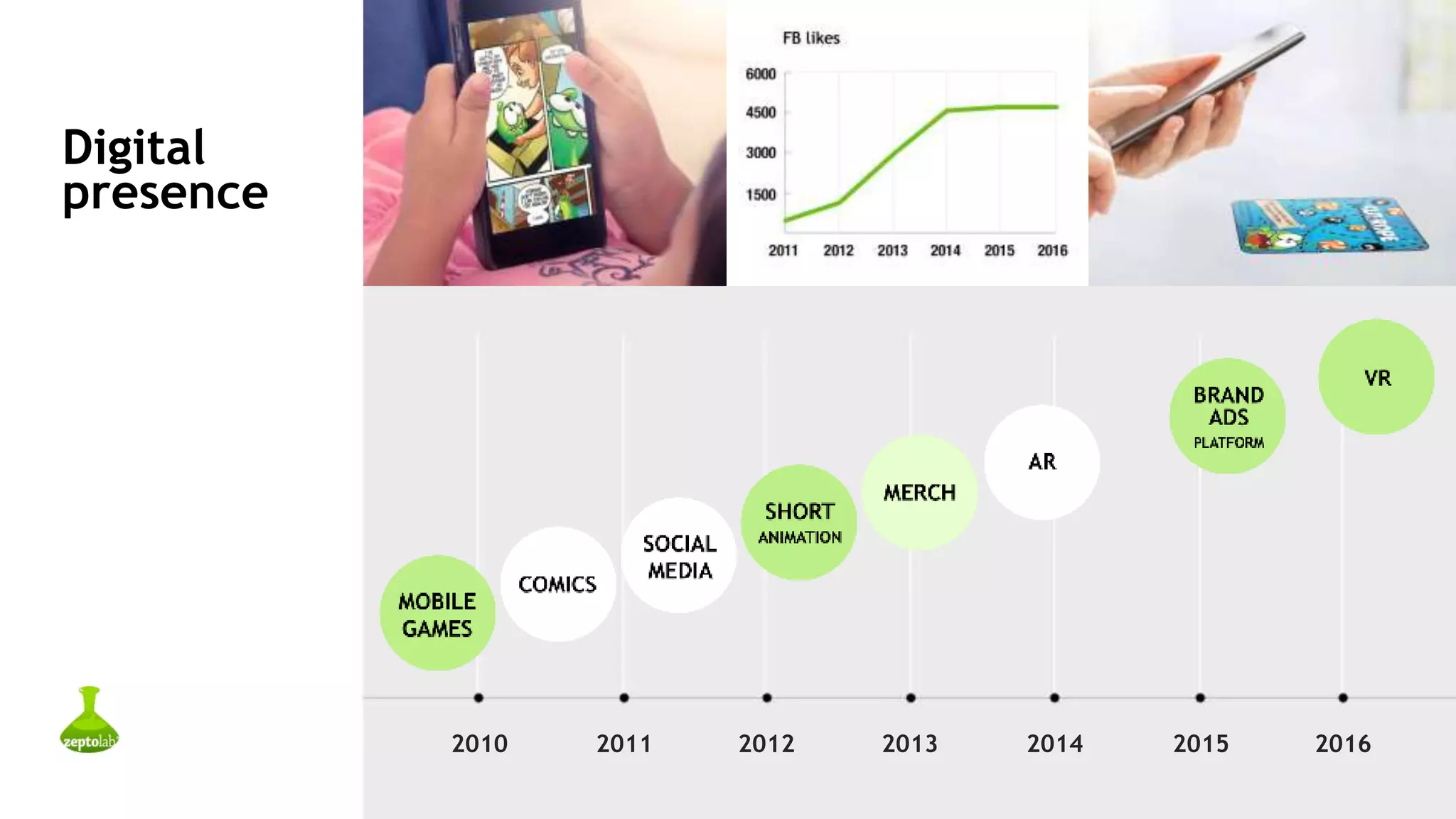 2010 2011 2012 2013 2014 2015 2016
Digital
presence