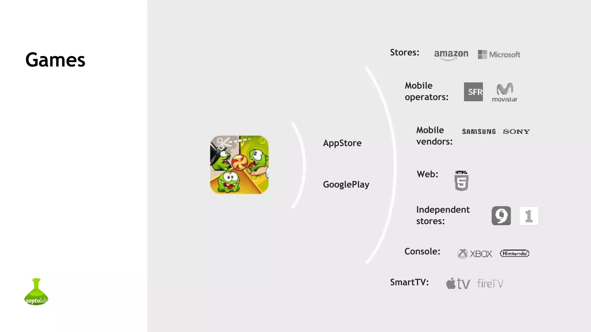 Games
AppStore
GooglePlay
Mobile
operators:
Mobile
vendors:
Independent
stores:
Web:
Console:
SmartTV:
Stores: