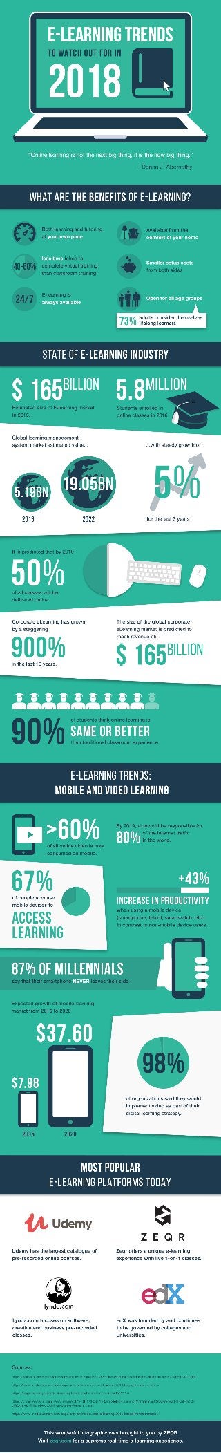 E-learning Trends To Watch Out For In 2018