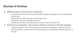 Sources of revenue
● Different types of end-to-end companies:
○ Companies that sell to the five-eyes (Australia, Canada, New Zealand, the United Kingdom,
and the US).
○ Companies that sell to five-eyes and Schengen (EU).
○ Companies who sell to “Western countries”.
○ Companies who sell to countries that are not part of the US sanction list.
● End-to-end companies’ core revenue stream is based on the last category.
○ “Western countries” have internal research and operation capabilities - willing to pay less
○ Rest of the world - need access to the technology they can’t develop internally - pay more, a
lot more
 