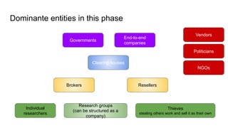 Dominante entities in this phase
Individual
researchers
Research groups
(can be structured as a
company)
Thieves
stealing others work and sell it as their own
Resellers
Vendors
Brokers
End-to-end
companies
Governments
Clearing houses
Politicians
NGOs
 