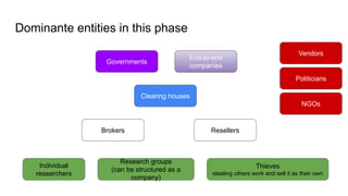 Dominante entities in this phase
Individual
researchers
Research groups
(can be structured as a
company)
Thieves
stealing others work and sell it as their own
Resellers
Vendors
Brokers
End-to-end
companies
Governments
Clearing houses
Politicians
NGOs
 