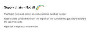 Supply chain - Not all
Pushback from end-clients as vulnerabilities patched quicker
Researchers couldn't maintain the exploit or the vulnerability got patched before
the last milestone
High risk in high risk environment
 