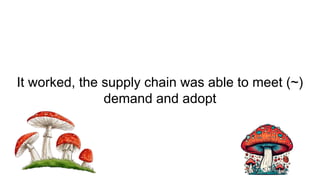 It worked, the supply chain was able to meet (~)
demand and adopt
 