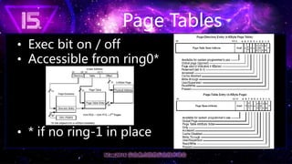 Page Tables
• Exec bit on / off
• Accessible from ring0*
• * if no ring-1 in place
 