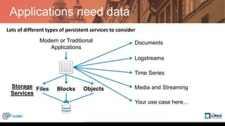 Everything You Need To Know About Persistent Storage in Kubernetes | PPTX