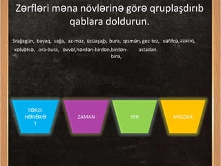 bayaq, sağa, az-maz, üzüaşağı, bura, qismən, gec-tez, xəfifcə,azacıq,
xəlvətcə, ora-bura, əvvəl,hərdən-birdən,birdən-
birə,
astadan.
Srağagün,
TƏRZİ-
HƏRƏKƏ
T
ZAMAN YER MİQDAR
Zərfləri məna növlərinə görə qruplaşdırıb
qablara doldurun.
 
