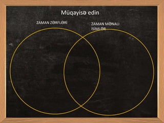 Müqayisə edin
ZAMAN ZƏRFLƏRİ ZAMAN MƏNALI
İSİMLƏR
 