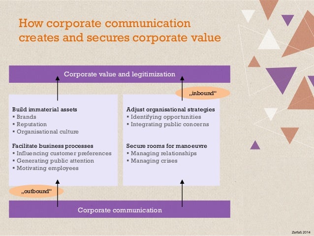 Communication Challenges to Modern Day Business Communication