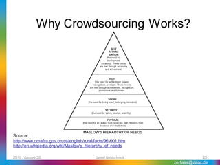 Why Crowdsourcing Works?




Source:
http://www.omafra.gov.on.ca/english/rural/facts/96-001.htm
http://en.wikipedia.org/wiki/Maslow's_hierarchy_of_needs

2010 ,‫03 ספטמבר‬                           Daniel Goldschmidt               25
                                                               zerfass@zaac.de
 