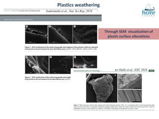 Ioakeimidis et al., Nat. Sci.Rep.,2016
ter Halle et al., EST, 2016
Through SEM visualization of
plastic surface alterations
Plastics weathering
 