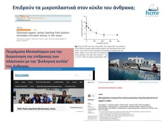 Επιδρούν τα μικροπλαστικά στον κύκλο του άνθρακα;
Πειράματα Μεσοκόσμων για την
διερεύνηση της επίδρασης των
πλαστικών με την ‘βιολογική αντλία’
του άνθρακα.
 